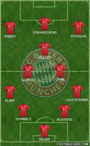 FC Bayern München Formation 2016
