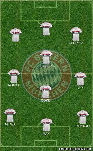FC Bayern München Formation 2016