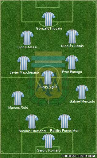 Argentina Formation 2016