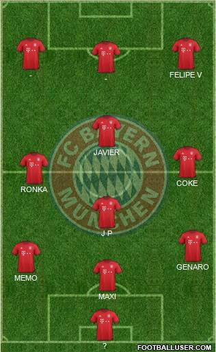 FC Bayern München Formation 2016