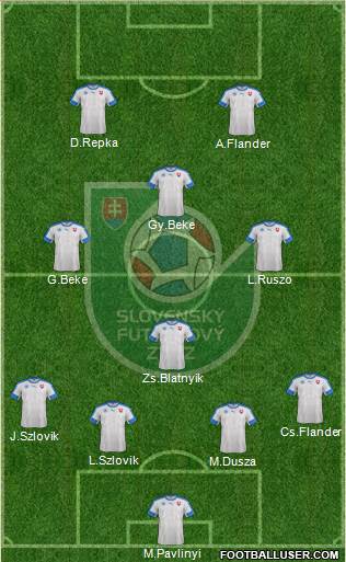 Slovakia Formation 2016
