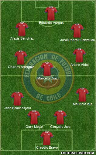 Chile Formation 2016