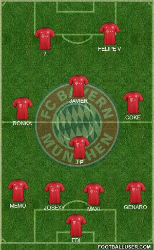 FC Bayern München Formation 2016