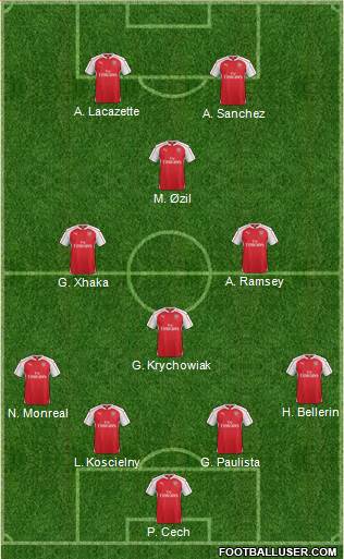 Arsenal Formation 2016