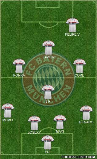 FC Bayern München Formation 2016
