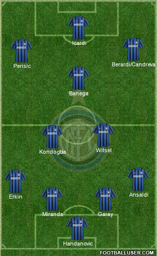 F.C. Internazionale Formation 2016