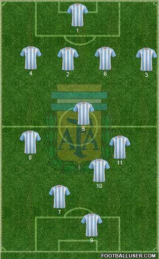 Argentina Formation 2016