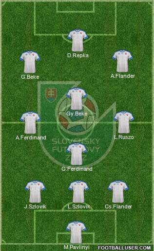 Slovakia Formation 2016