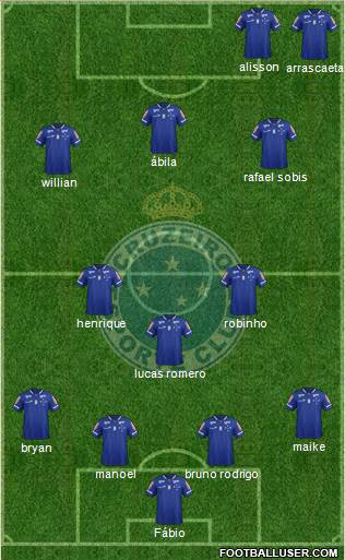 Cruzeiro EC Formation 2016