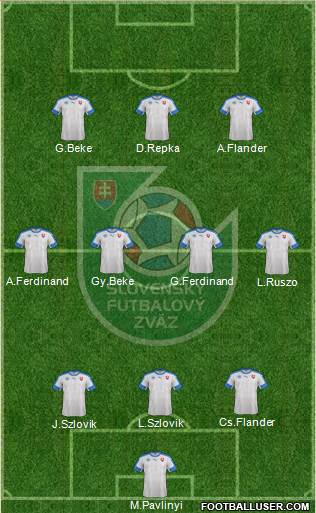 Slovakia Formation 2016
