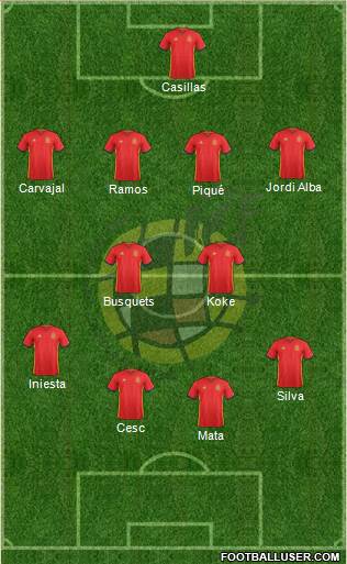 Spain Formation 2016