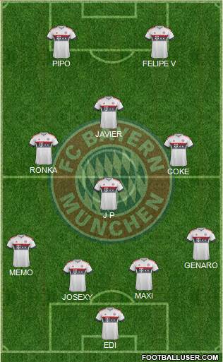 FC Bayern München Formation 2016