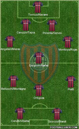 San Lorenzo de Almagro Formation 2016