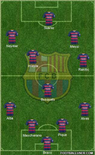 F.C. Barcelona Formation 2016