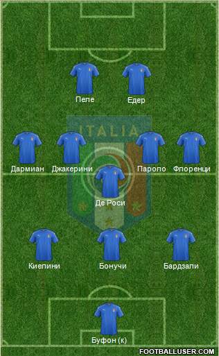 Italy Formation 2016