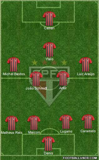São Paulo FC Formation 2016