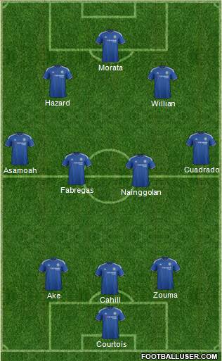 Chelsea Formation 2016
