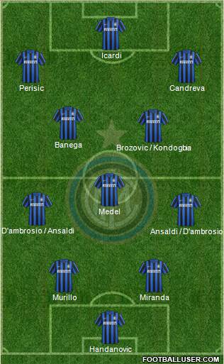 F.C. Internazionale Formation 2016