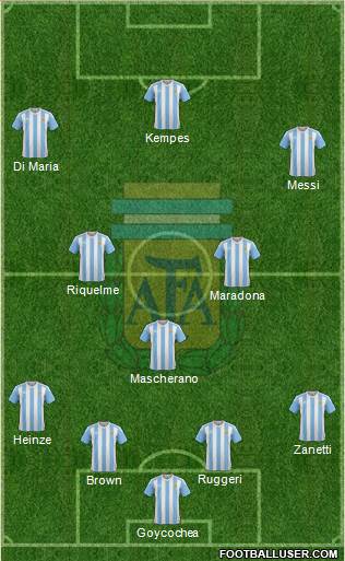 Argentina Formation 2016