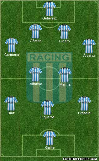 Racing Club Formation 2016