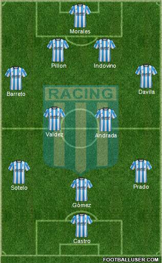 Racing Club Formation 2016