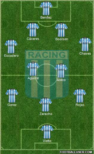 Racing Club Formation 2016
