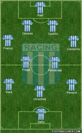 Racing Club Formation 2016