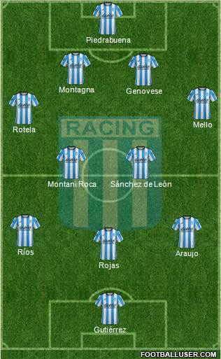 Racing Club Formation 2016