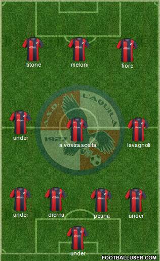 L'Aquila Formation 2016