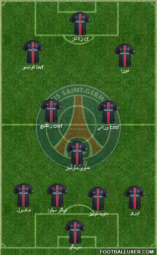 Paris Saint-Germain Formation 2016