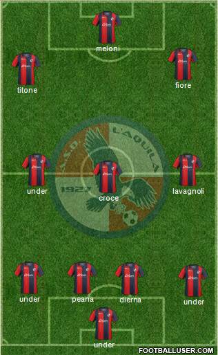 L'Aquila Formation 2016