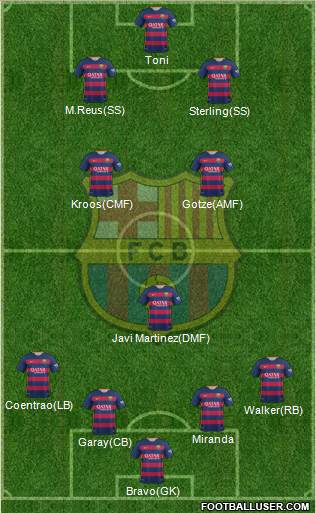 F.C. Barcelona Formation 2016