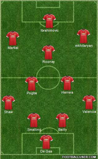 Manchester United Formation 2016