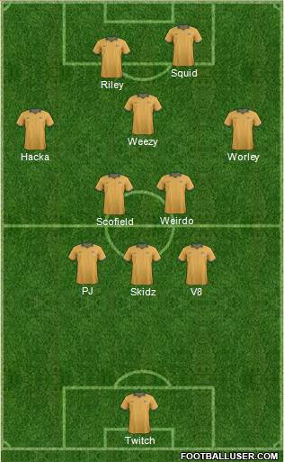 Australia Formation 2016