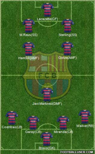 F.C. Barcelona Formation 2016