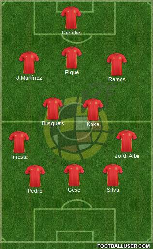 Spain Formation 2016