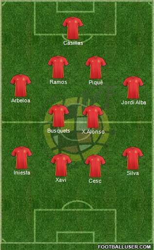 Spain Formation 2016