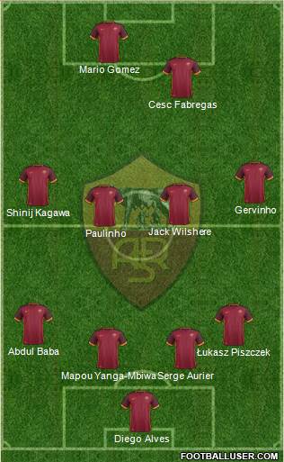 AS Roma Formation 2016