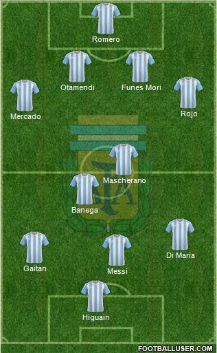 Argentina Formation 2016