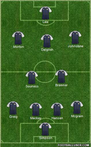 Scotland Formation 2016
