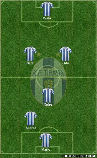 KF Tirana Formation 2016