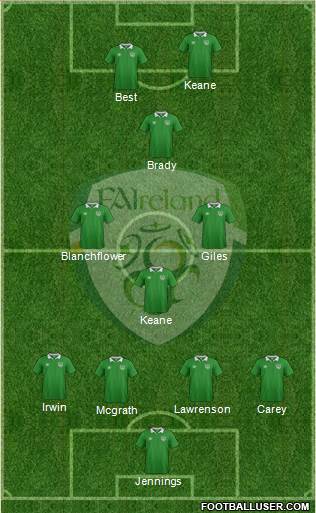 Ireland Formation 2016