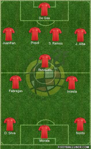 Spain Formation 2016