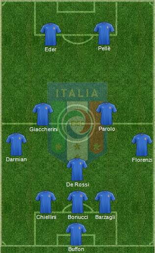 Italy Formation 2016