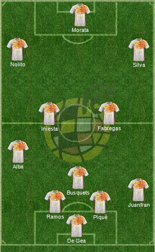 Spain Formation 2016