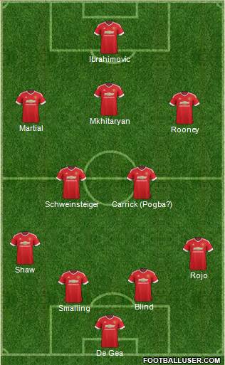 Manchester United Formation 2016