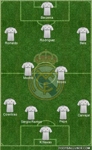 Real Madrid C.F. Formation 2016
