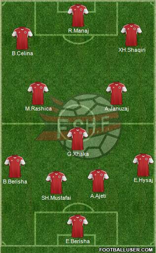 Albania Formation 2016