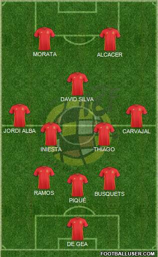 Spain Formation 2016