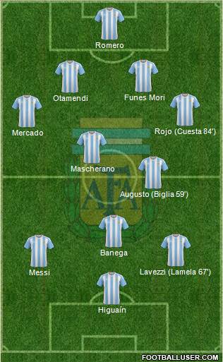Argentina Formation 2016